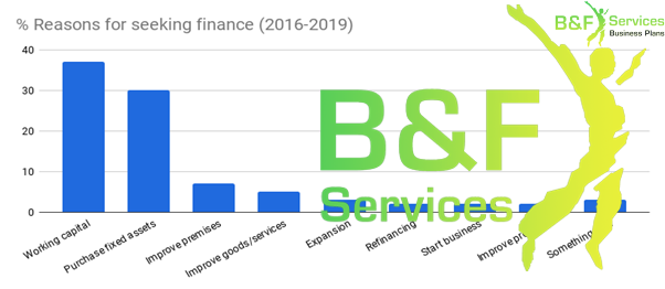 What You Need to Know About Business Grants 2021