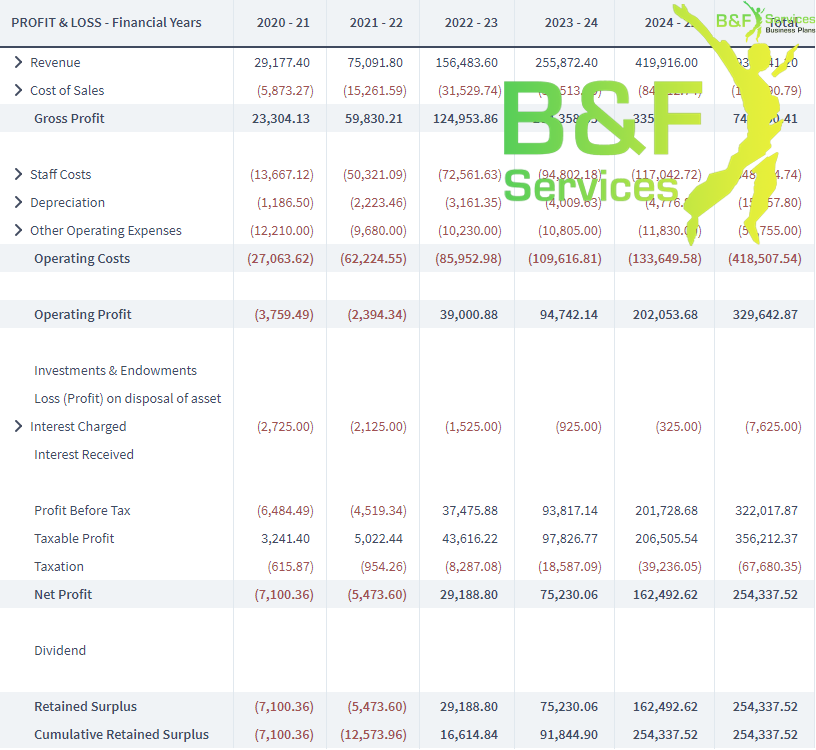 buffet restaurant business plan pdf