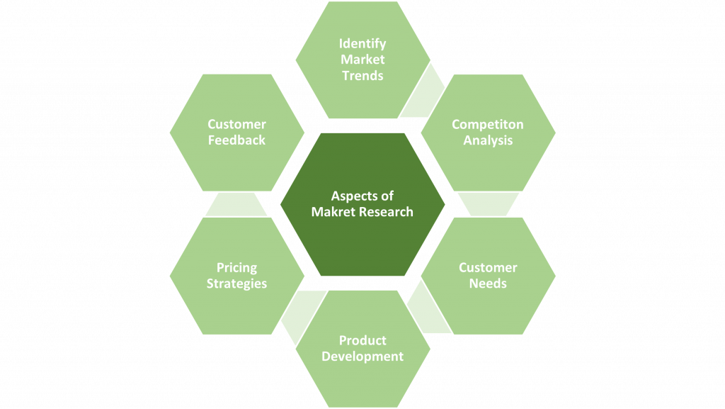 factors that may make a business plan fail