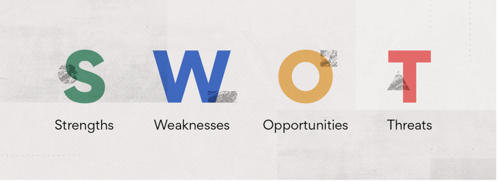 SWOT analysis and market analysis can be used in a business plan to identify weaknesses in a business idea.