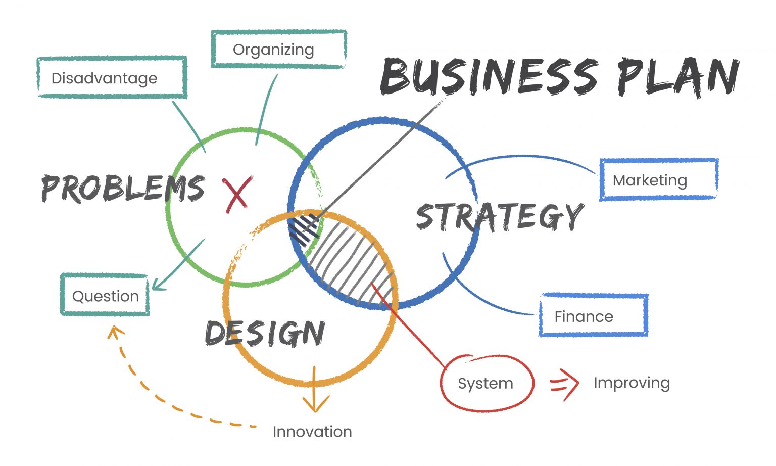 business plans techcrunch