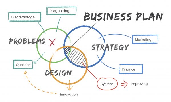 business plans uk