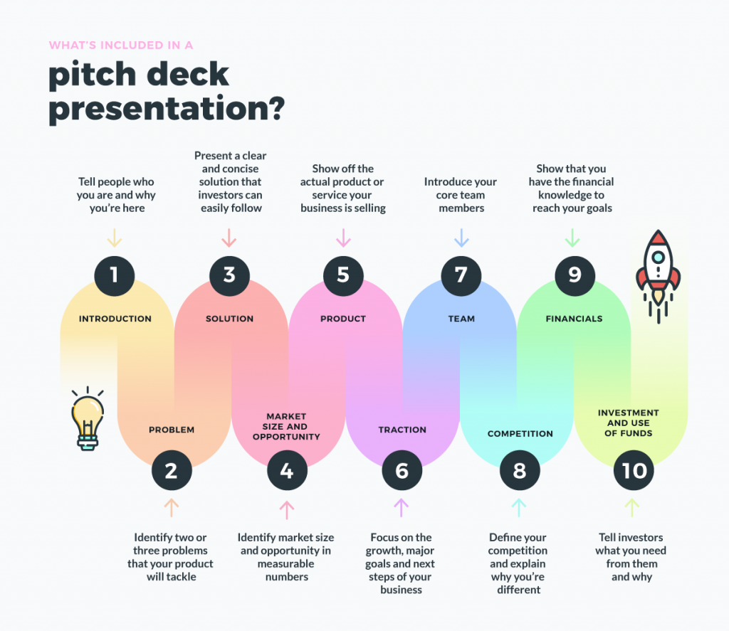 Why Are Pitch Decks Necessary? – B&F Business Plans and Pitch Decks in ...