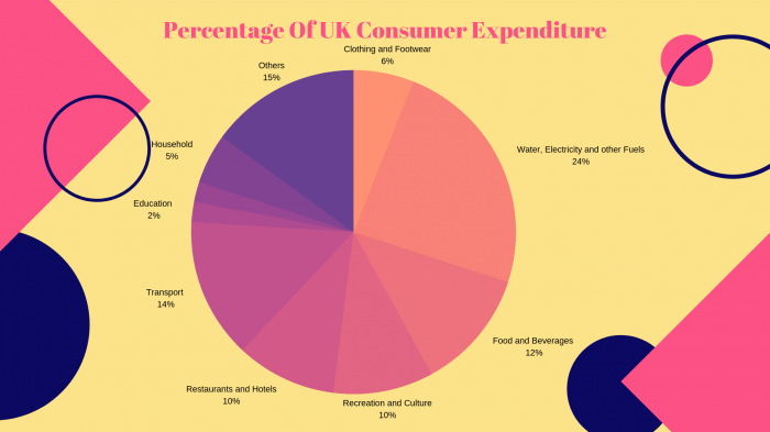 B&F Business Plans and Pitch Decks in the UK – Fashion Apparel Retail ...